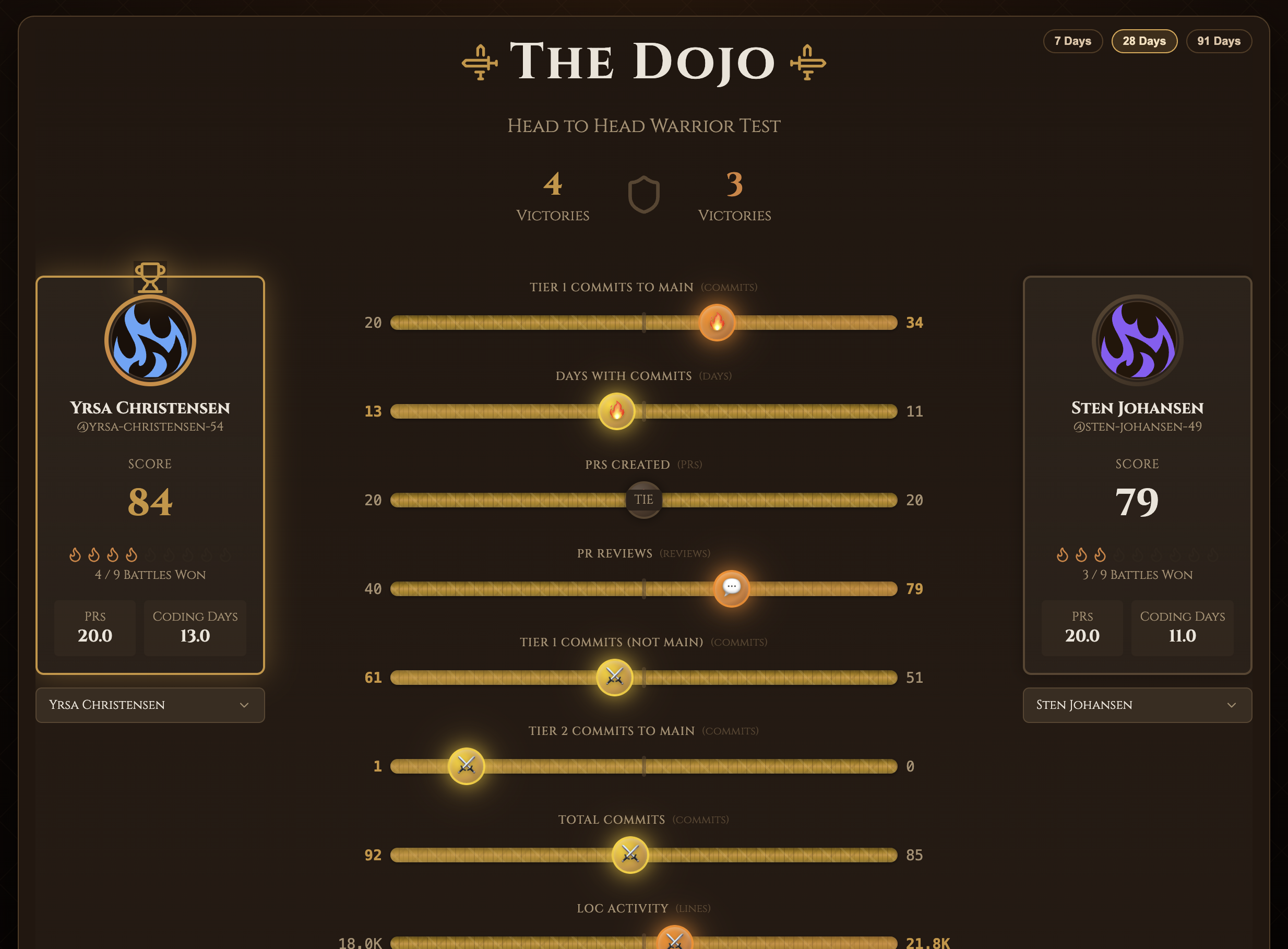 Warrior Dojo training and improvement view